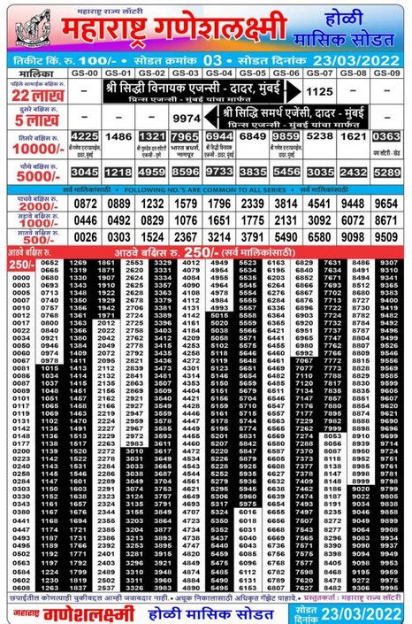 maharashtra ganeshlaxmi bhagyashali weekly draw|Maharashtra State Lottery: Bumper Draws .